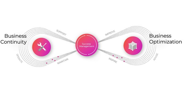 Warehouse Supply Chain Microsoft Dynamics 365 Supply Chain Management and Avantiico's 3PL Automation Solution